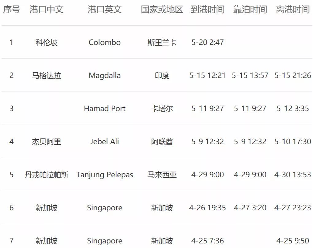 <a href='http://www.hrgnw.cn' title='危險品貨運' >危險品貨運</a>