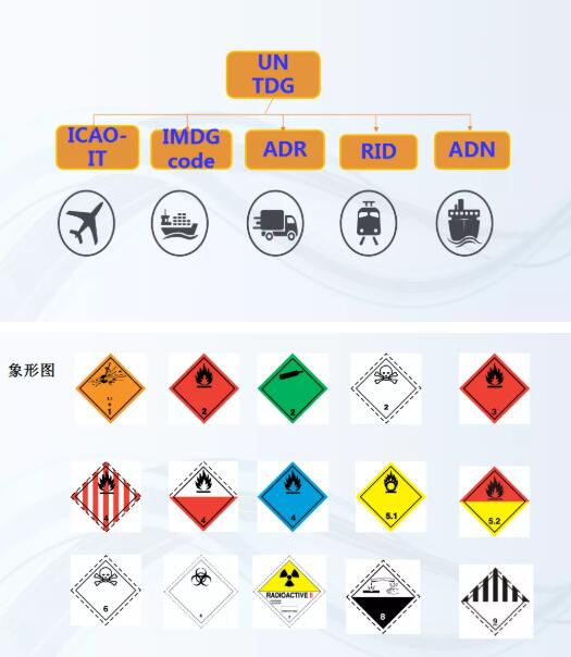 ?；愤M(jìn)出口