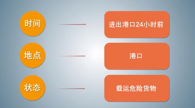 中港<a href='http://www.hrgnw.cn' title='危險品海運' >危險品海運</a>