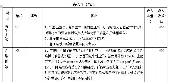 <a href='http://www.hrgnw.cn' title='危險品海運' >危險品海運</a>