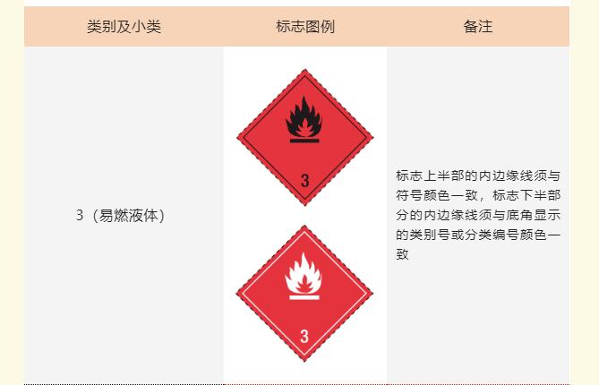 <a href='http://www.hrgnw.cn' title='危險品運輸' >危險品運輸</a>標記