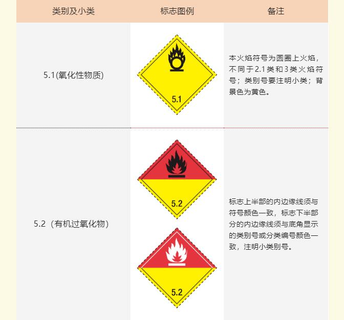 <a href='http://www.hrgnw.cn' title='危險品海運' >危險品海運</a>標記