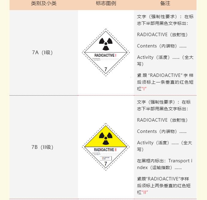 <a href='http://www.hrgnw.cn' title='危險品貨運' >危險品貨運</a>標簽