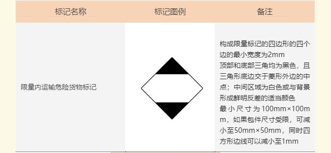 <a href='http://www.hrgnw.cn' title='危險品海運' >危險品海運</a>標記