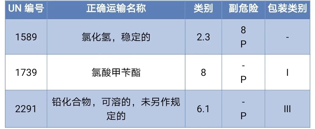 <a href='http://www.hrgnw.cn' title='危險品海運' >危險品海運</a>